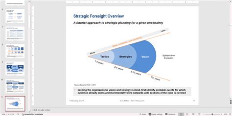 Ppt Strategic Foresight And Uncertainty Slide Ppt Powerpoint