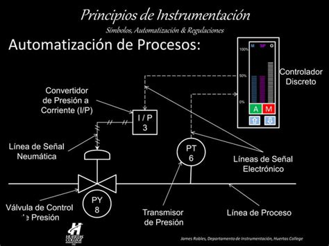 Principios De Instrumentación Símbolos Automatización Y Regulaciones