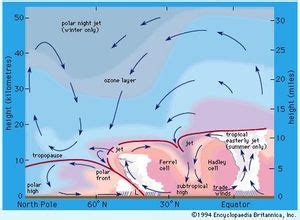 Jet stream | meteorology | Britannica.com