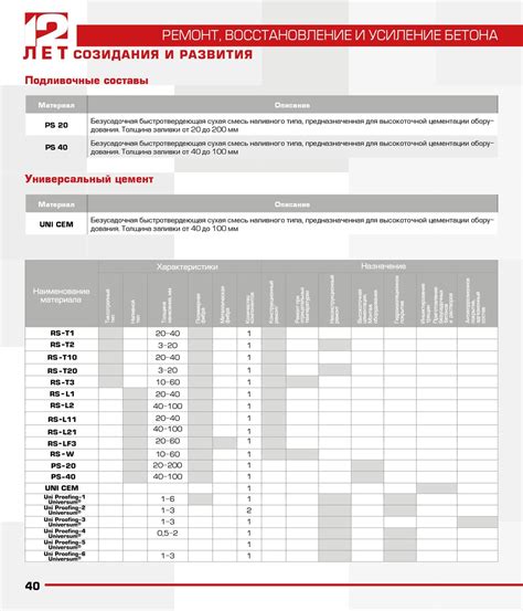 Клеи и герметики - холдинг «UNIVERSUM»