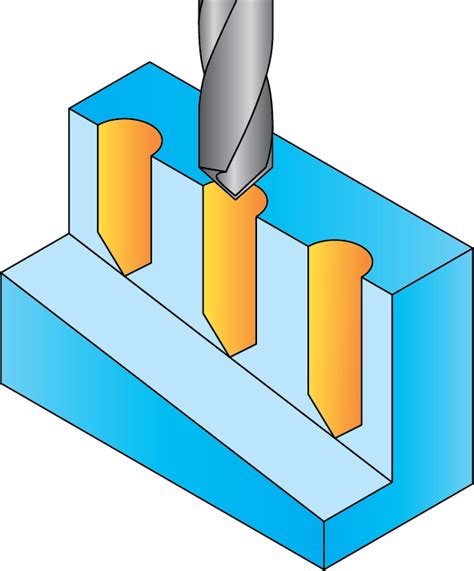 drilling operation introduction