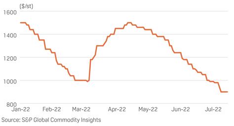 Steel Market Forecast Micky Imojean