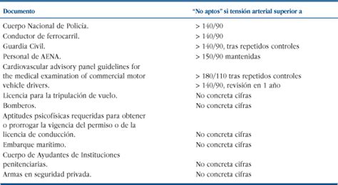 Criterios De Valoraci N De La Aptitud Seg N Profesiones The