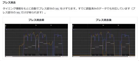 いぬいぬgames On Twitter Sasarautil 機能紹介② ソング向け：ブレス消去機能 🤔「cevioソングのブレス