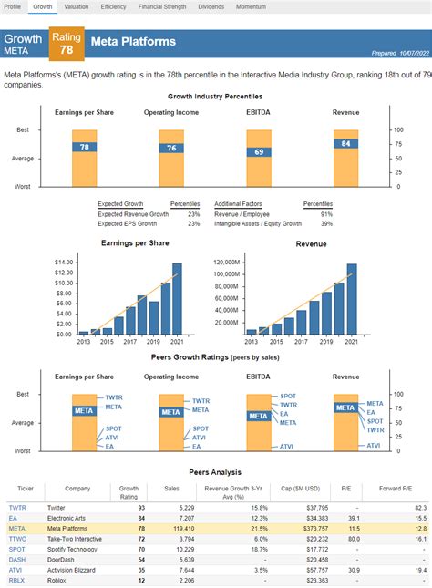 Stock & ETF Comparison - Stock Rover
