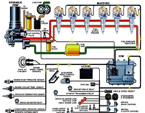 Hydraulically Actuated Electronic Controlled Unit Injector Heui