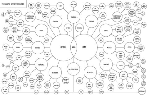 The Things To Say During Sex Chart The Adventures Of Accordion Guy In The 21st Century