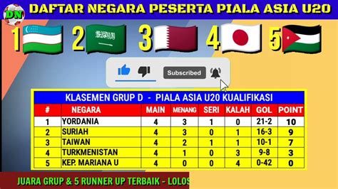 Daftar Negara Lolos Piala Asia U 20 2023 Uzbekistan Timnas U20