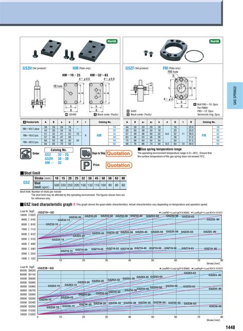misumi indonesia industrial configurable components supply