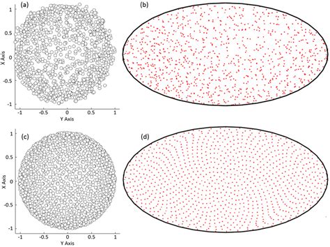 Simulation Of The Spherical Field For Two Noise Levels Plotted In 3d