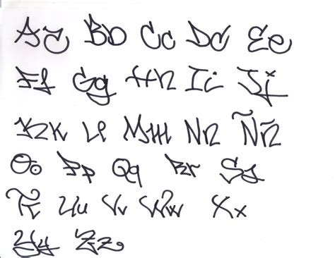Letras De Mão Maiúscula - Tipos de letras de graffiti (IV): | Cómo ser madre de un graffitero ...
