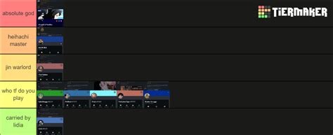 Who Carried Who Not Tier List Community Rankings Tiermaker