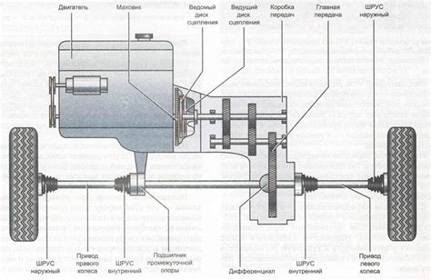 Как работает полный привод Рено Дастер: строение и принцип