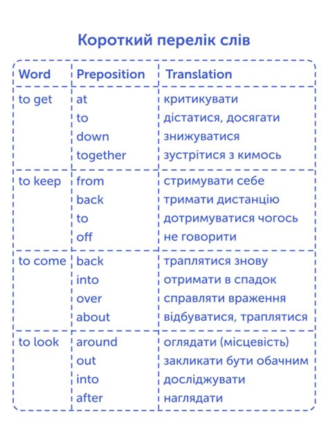 Карточки Английских слов English Student Фразовые глаголы 500 шт.