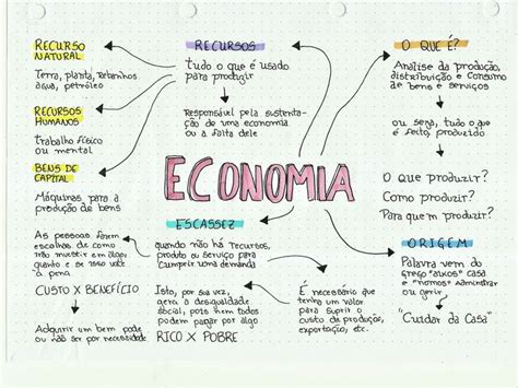 Qual Area De Estudo É A Economia - Mapa Mental sobre Economia | Economia faculdade, Faculdade de economia ...