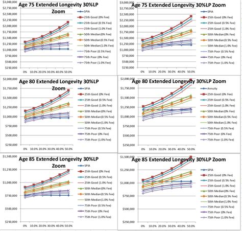 Breakeven Comparison Expected Lifetime Total Cash Flow W Ending Download Scientific Diagram