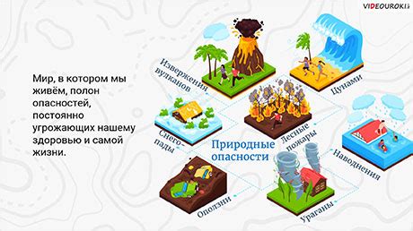 ОБЖ 6 класс ФГОС