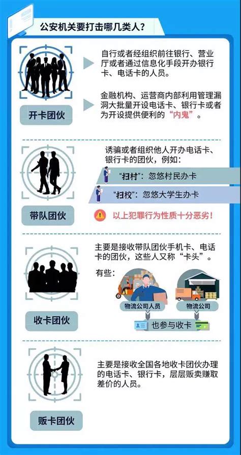 警企联动断卡不手软 长春公安抓获9名“帮助信息网络犯罪活动罪”嫌疑人 中国吉林网