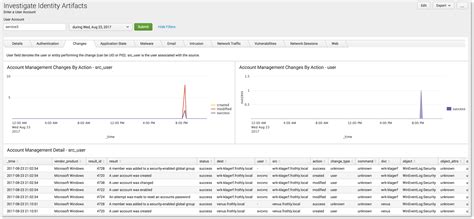 Sa Investigator For Enterprise Security Splunkbase