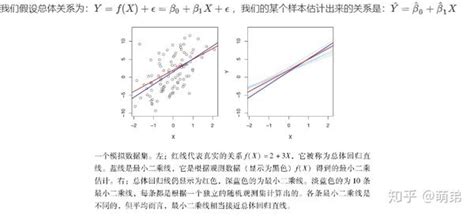 线性回归模型一 知乎