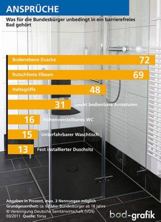 Barrierefreie Badausstattung Aktion Barrierefreies Bad