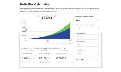 Roth IRA balance at retirement from NerdWallet's Roth IRA Calculator