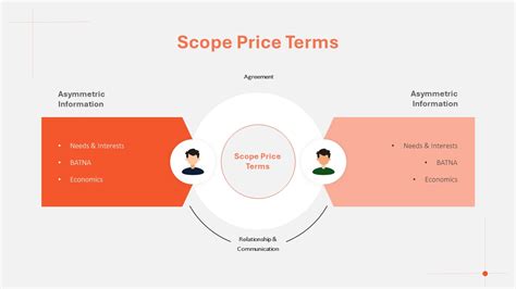 Negotiation Powerpoint Presentation Template - SlideKit