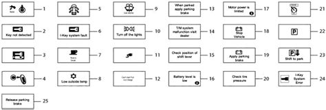 Nissan Forklift Warning Lights Symbols Ukraineapps