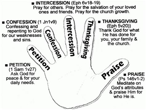 How To Teach Kids To Pray Better Bible Teachers
