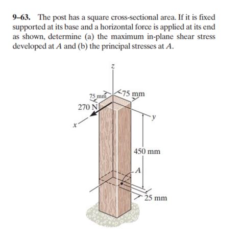 Solved 9 63 The Post Has A Square Cross Sectional Area If Chegg