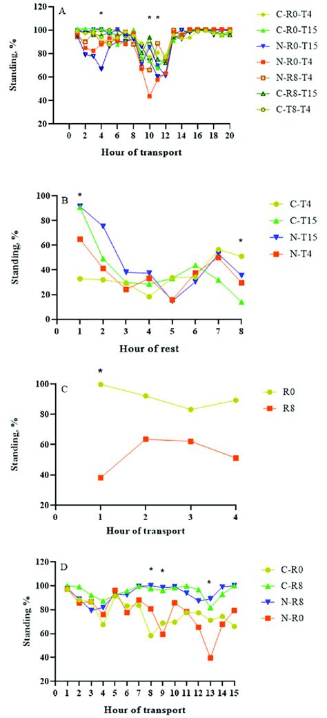 Least Squares Means ± Upper And Lower Limits At 95 Confidence Of