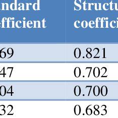 PDF Determination Of Sex Of Adult Human Clavicle By Discriminant Function Analysis In
