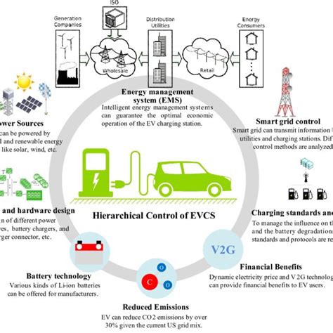 Basic structure of ZNE/EP | Download Scientific Diagram