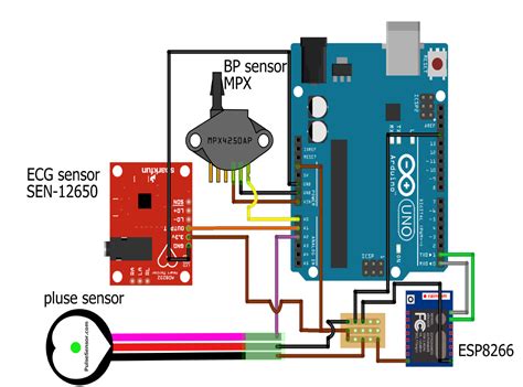 Iot Connected Healthcare Applications Using Arduino With Esp8266