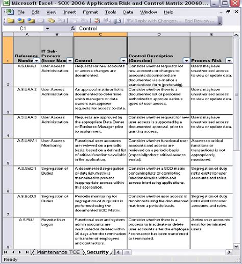 SOX Risk and Control Matrix for Security | Download Scientific Diagram