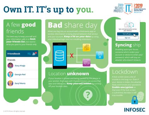 Cybersecurity Awareness Infographics | PDF