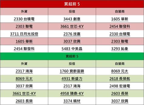 【籌碼k晨報】亮燈漲停啦「這一檔」賺爛了，股價強勢突破季線