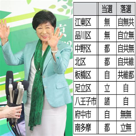 裏金自民に衝撃！東京都議補選「2勝6敗」の大惨敗ステルス支援の都知事選勝利ふっ飛ぶ（日刊ゲンダイ） 赤かぶ