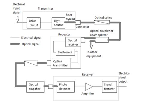 [DIAGRAM] Block Diagram Of Communication System - MYDIAGRAM.ONLINE