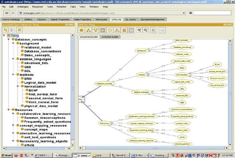 A sample construction of ontologies using Protégé OWL Download