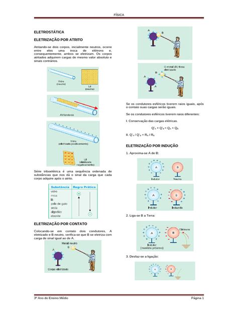 Eletrização Por Atrito Contato E Indução - Eletrização: Atrito, Contato e Indução | PDF | Carga elétrica ...
