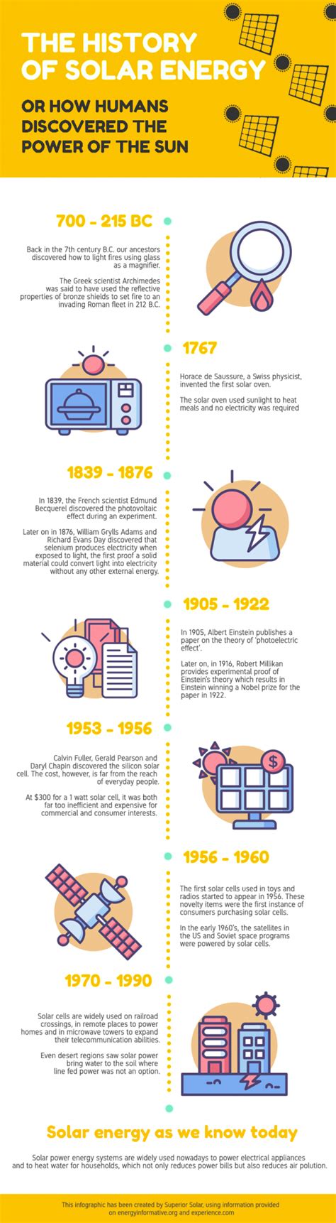 History Of Solar Energy How People Doscovered Solar Power Infographic