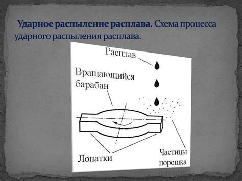 Наноматериалы - презентация онлайн