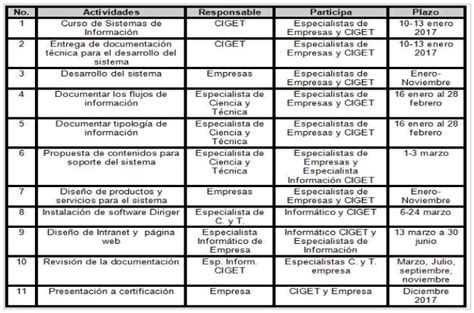 C Mo Mejorar El Sistema De Informaci N De Tu Empresa Para Obtener