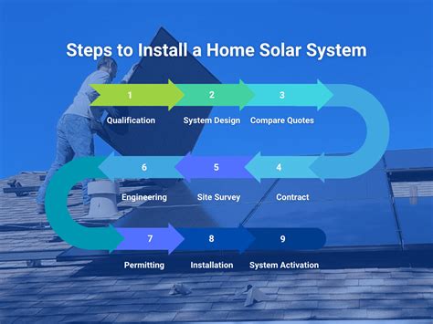 Your Steps to Install a Home Solar System