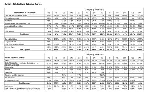 finance detective financial statement analysis  cheggcom