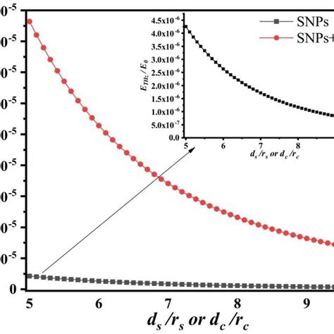 Normalised Thz Amplitude 0 Thz Ee As Function Of Basal Plane