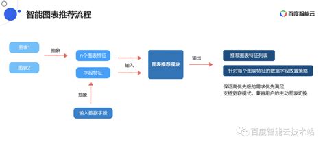 Aibi可视化，sugar Bi架构深度剖析sugarbi Csdn博客