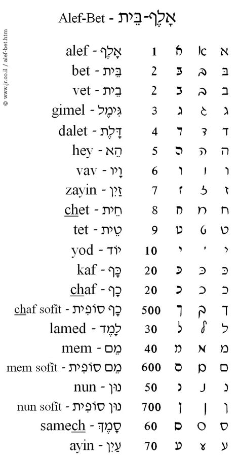 44 Best Hebrew Aleph Bet Images On Pinterest Learn Hebrew Biblical