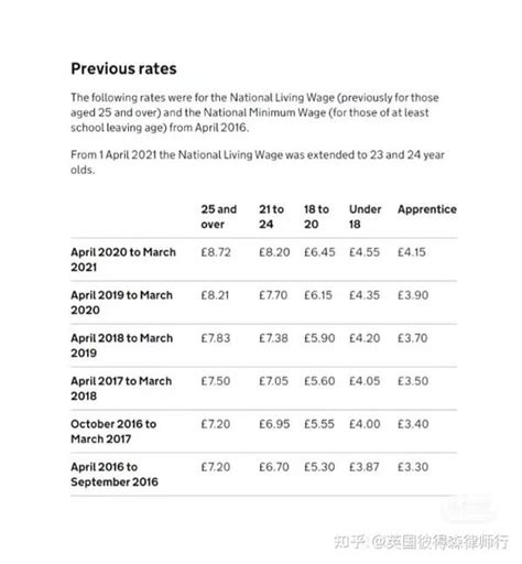 英国打工人速看！4月1日实行新最低工资标准 知乎